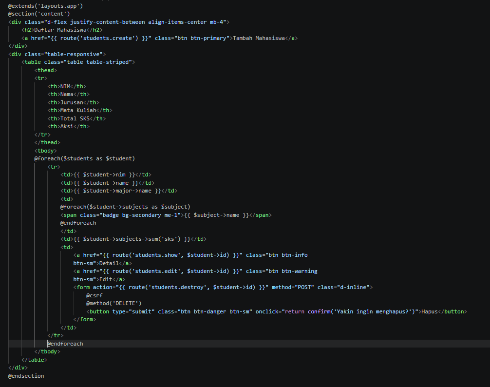 Index View Code
